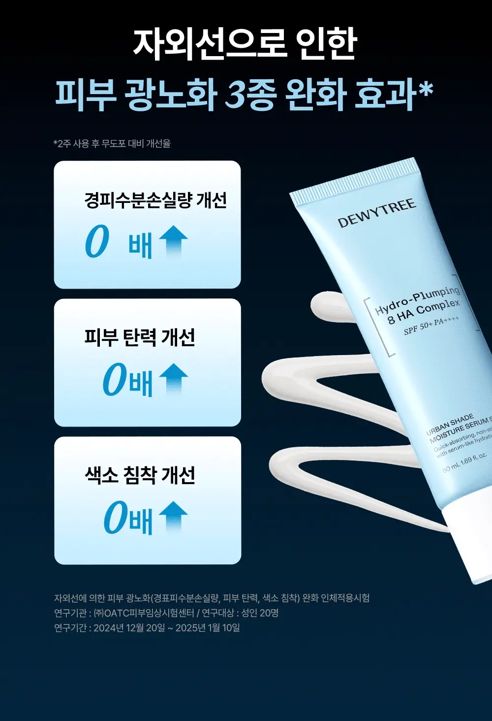 [리뉴얼/화잘먹선] 듀이트리 어반 쉐이드 수분 세럼 선 50ml 상세페이지 17